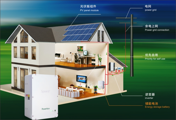 世豹家庭儲能壁掛式電池應用場景